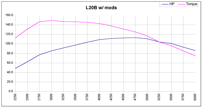 l20B_mods.gif (13091 bytes)