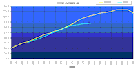 midsohc-vs-dohc-hp.gif (3612 bytes)
