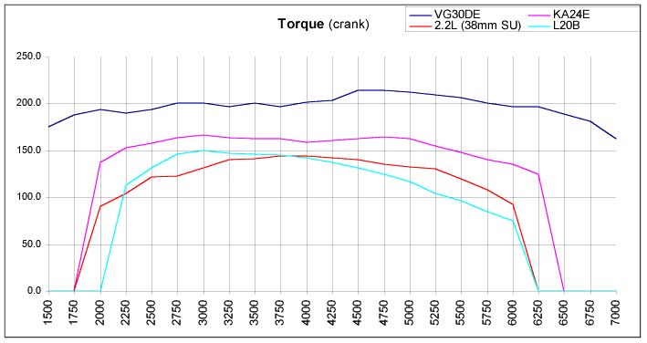 torque_comparo1.gif (17998 bytes)