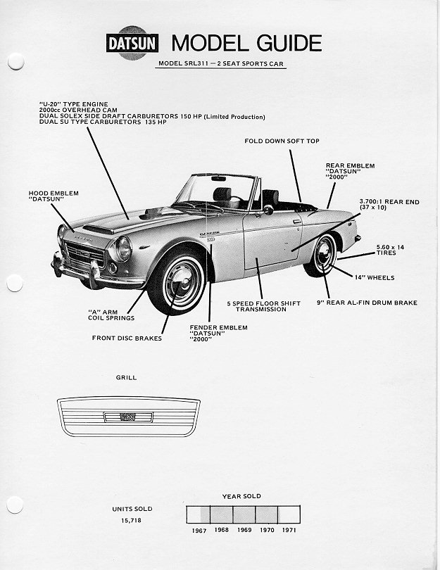 http://www.datsuns.com/modelguide/srl311.jpg