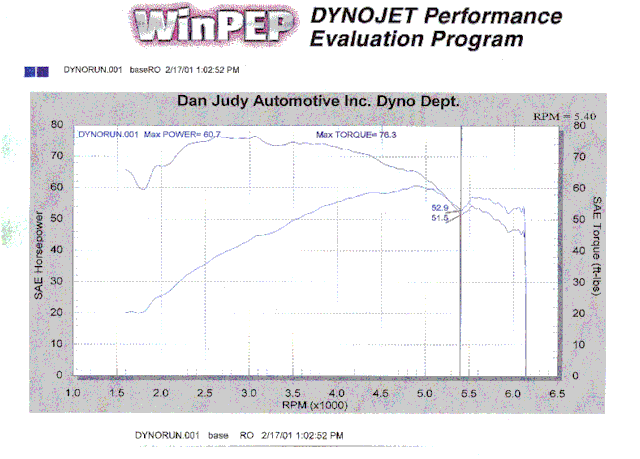 L16_dyno-1.gif